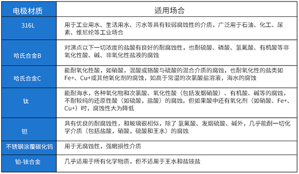 水廠流量計電*材料選型表