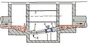 dn100管道流量計(jì)安裝方法圖