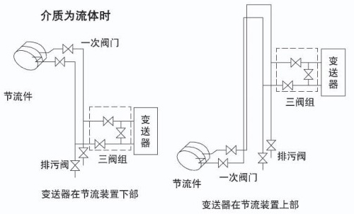 dn300孔板流量計(jì)介質(zhì)為流體安裝示意圖