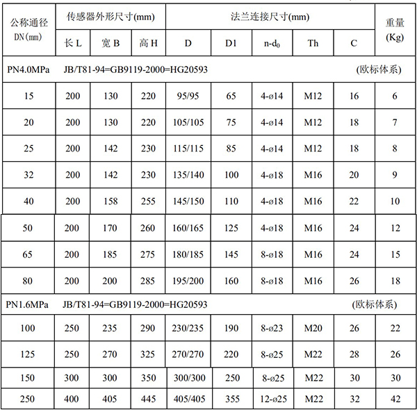 分體式污水流量計(jì)尺寸對(duì)照表一