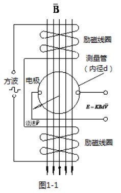 注水流量表工作原理圖