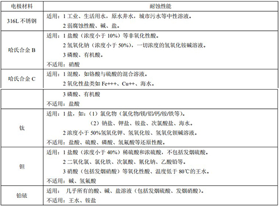 雙氧水流量計(jì)電*材料對照表