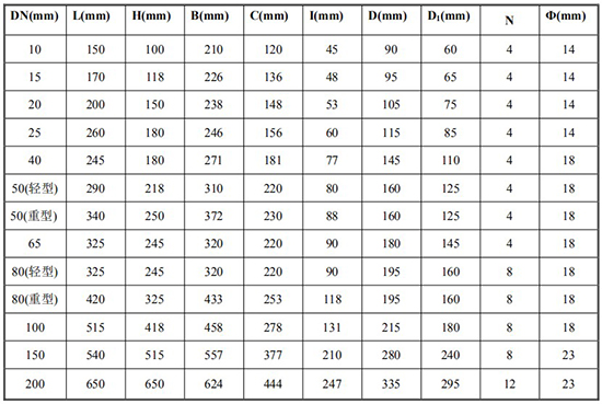 液體容積式流量計(jì)尺寸對(duì)照表