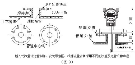 低溫液體流量計(jì)插入式管道安裝要求